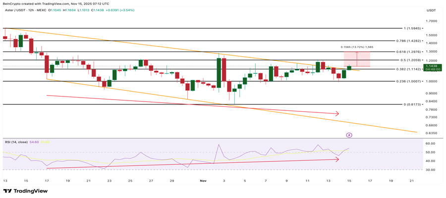 whale-accumulation-bear-market-3-tokens-