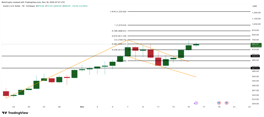 zcash-price-four-digit-breakout-resistance