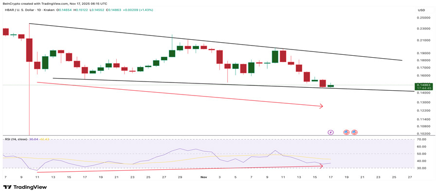 hbar-price-bullish-divergence-analysis-