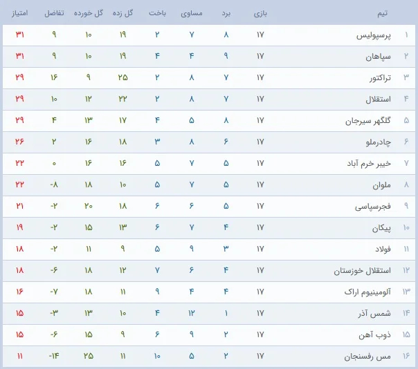 جدول لیگ برتر