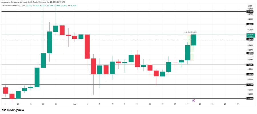 pi-coin-price-jumps-as-capital-inflows-rise