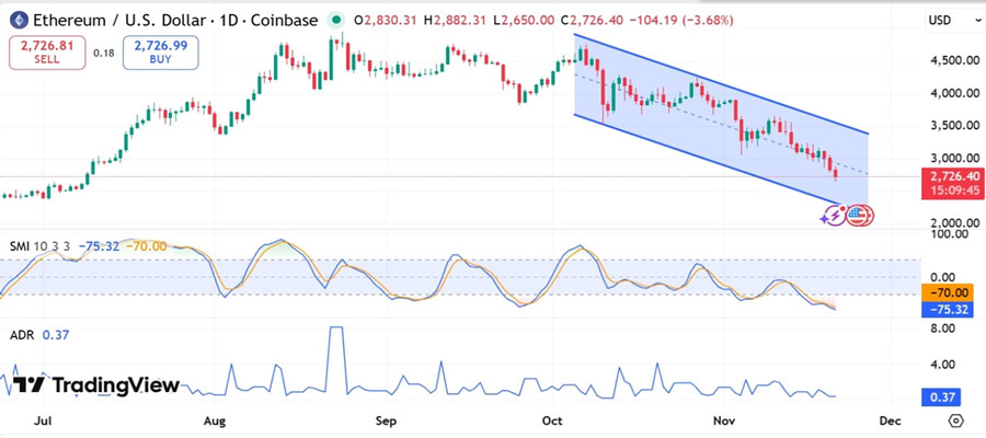 ethereum-whales-buy-the-dip-but-is-2-5k-or-3k-next-for-eth