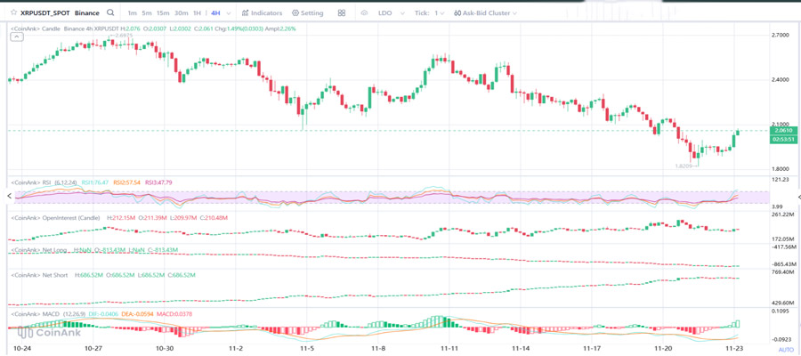 heres-how-high-xrp-price-could-go-this-week