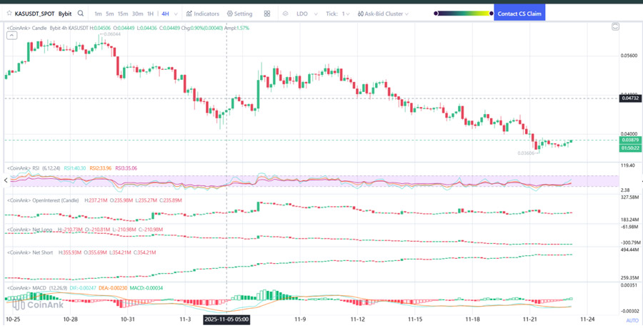 heres-how-high-kaspa-kas-price-could-go-this-week-3