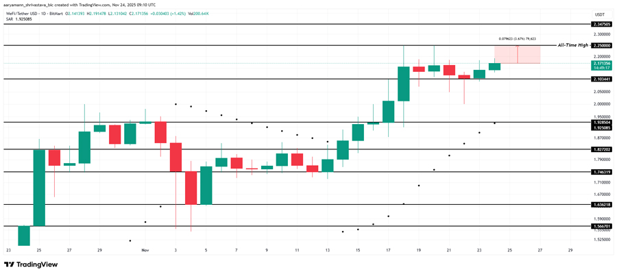 altcoins-ath-final-week-n