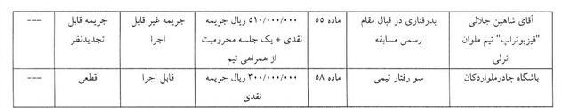 محرومیت رامین رضاییان از بازی با شمس‌آذر/ استقلال خوزستان، یک بازی بدون هوادار شد