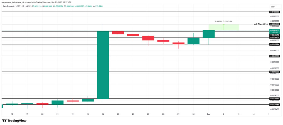 altcoins-ath-first-week-december-