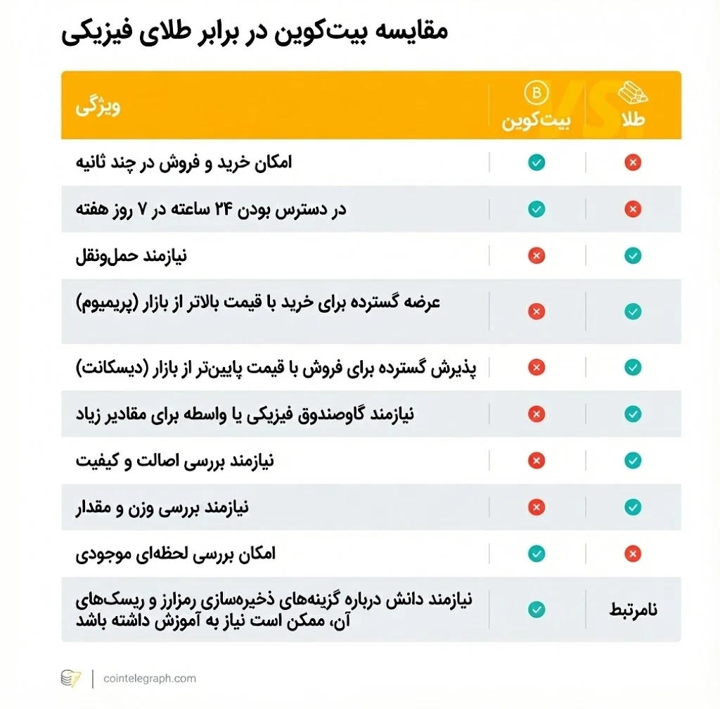 گزینه اول: دای (DAI) | استیبل کوین غیرمتمرکز و امن