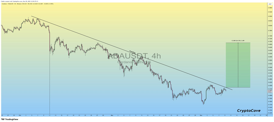 analyst-announces-hes-buying-cardano-as-ada-price-forms-its-most-promising-pattern-in-months-