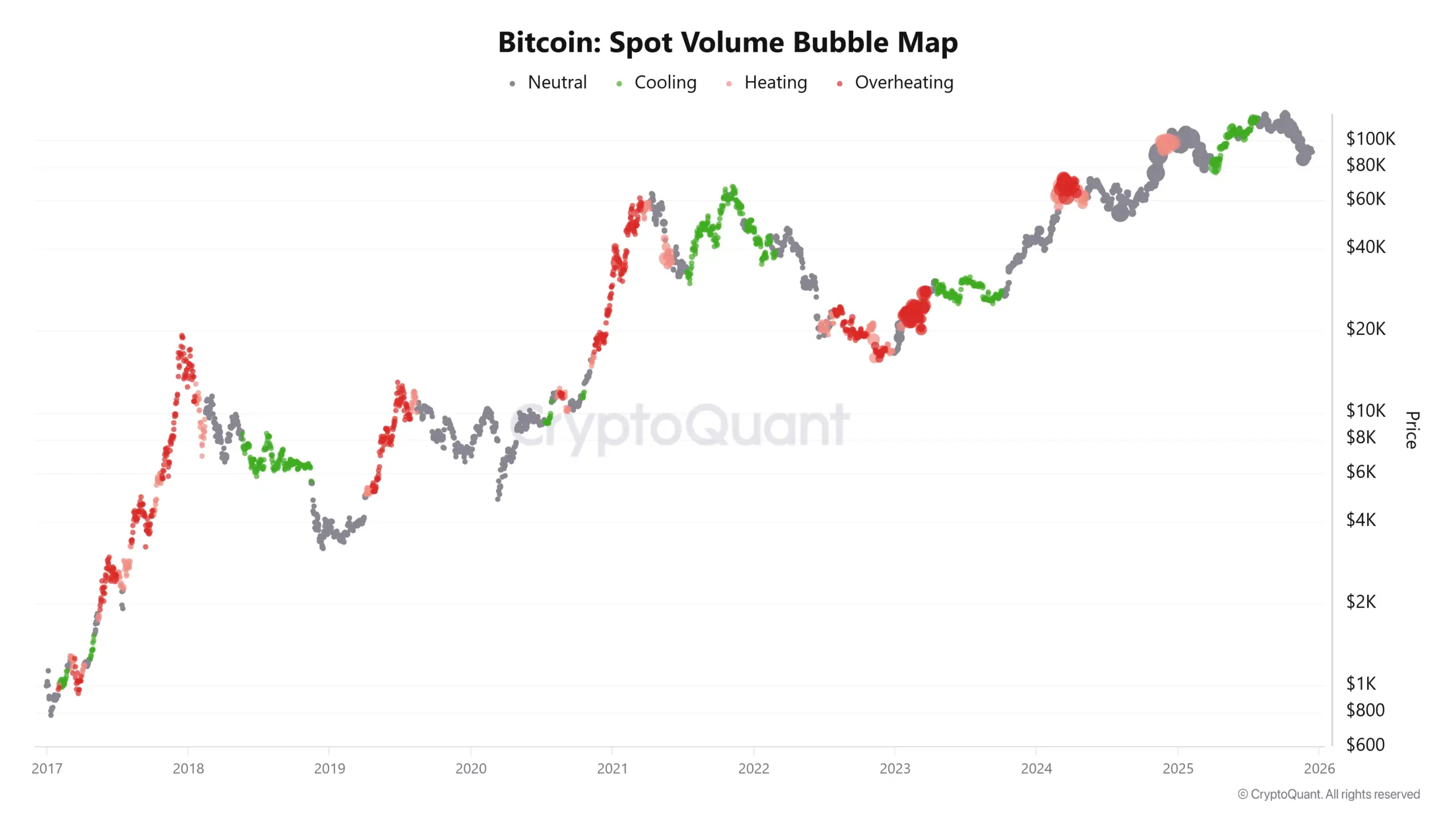 BTC-SPOT