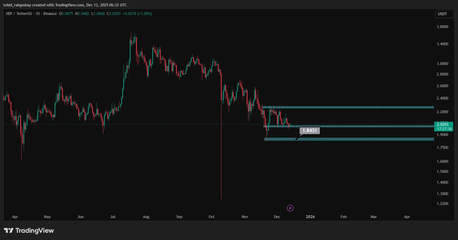 XRP