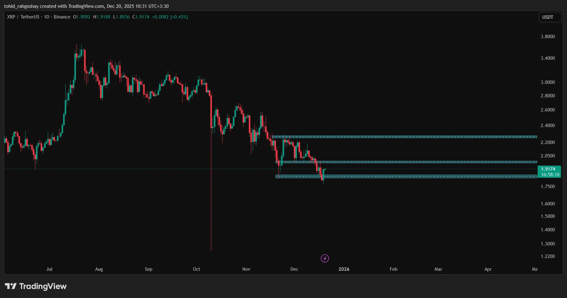 XRP