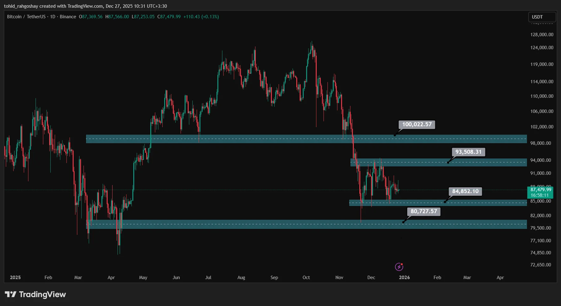 BTC
