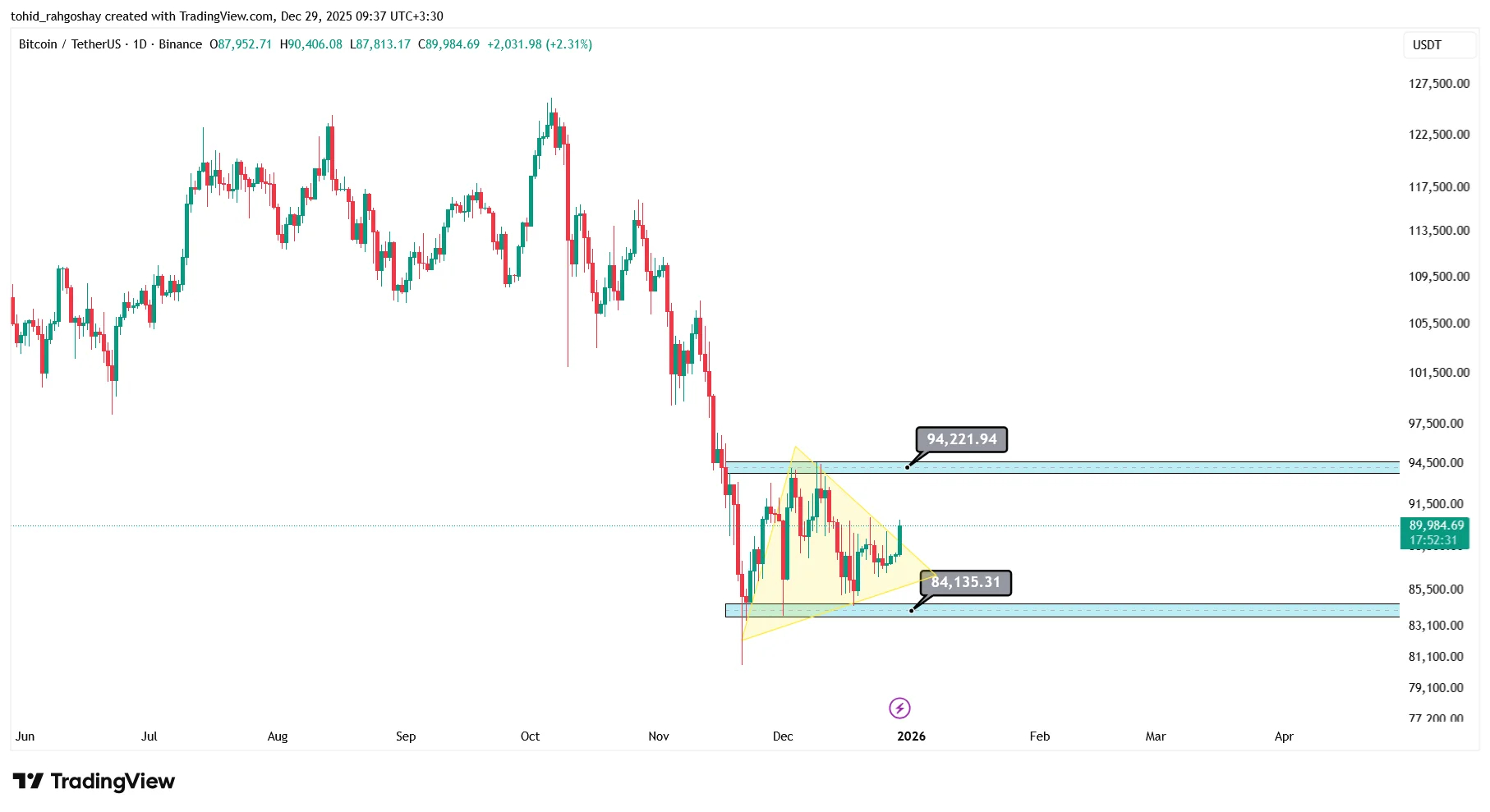 btc