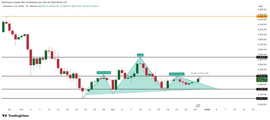 ethereum-price-2-percent-bear-break-