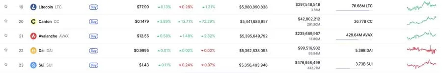 why-is-canton-cc-price-pumping