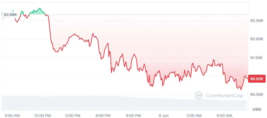 why-are-crypto-prices-going-down-today