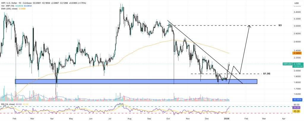 xrp price chart