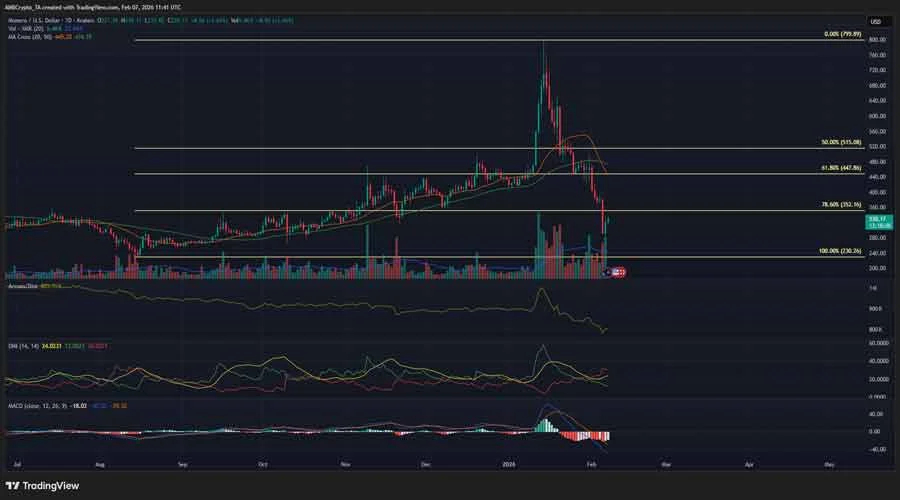 monero-goes-from-fomo-to-63-freefall-whats-next-for-xmr
