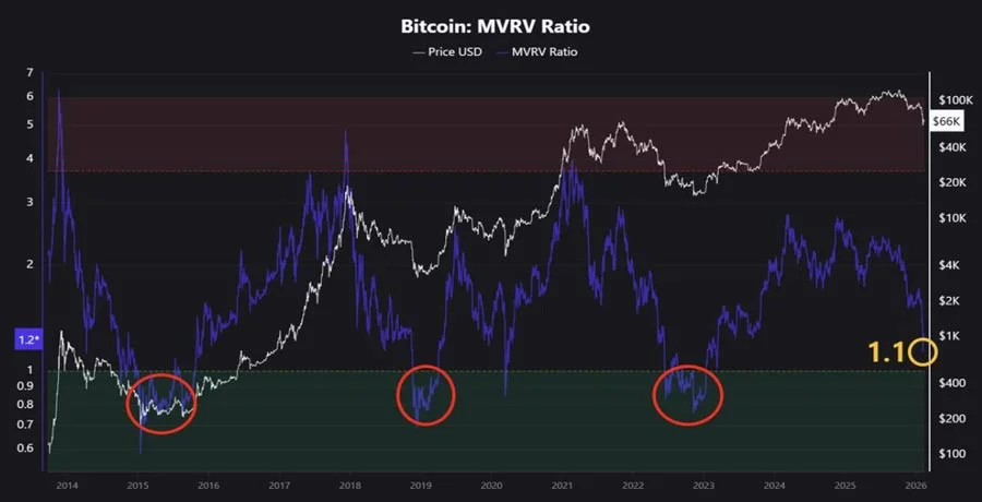 how-undervalued-bitcoins-sell-offs-could-help-set-up-a-long-term-rally