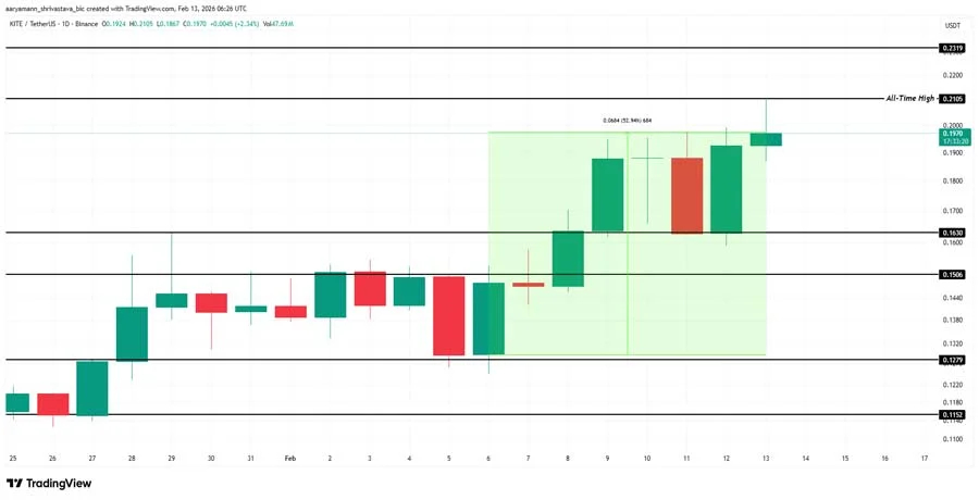 3-altcoins-to-watch-this-weekend-3