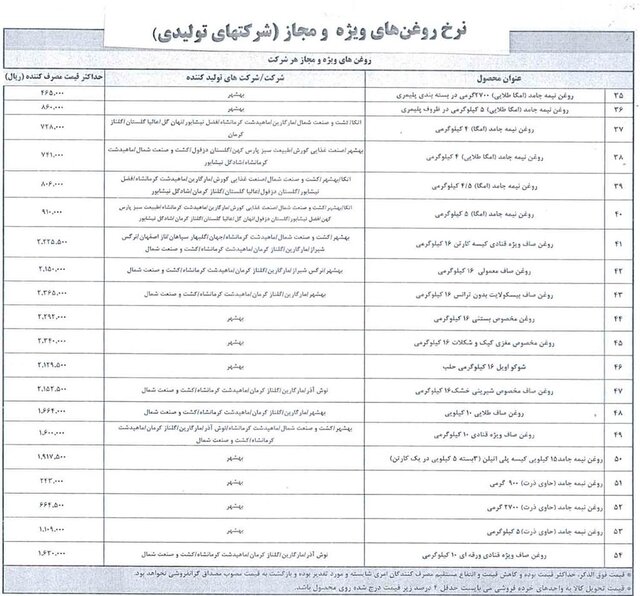 قیمت اقلام خوراکی