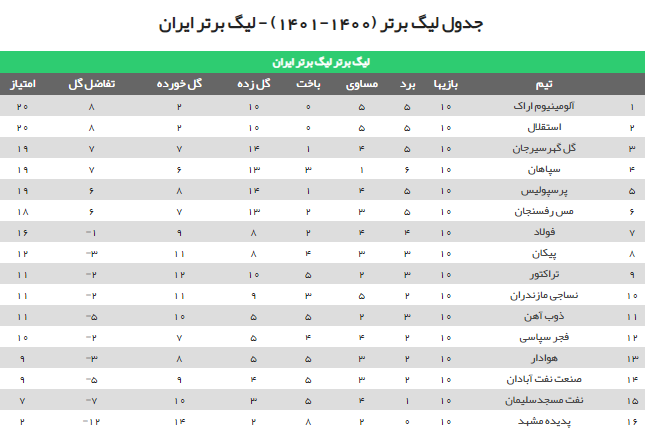 جدول سایت ورزش 3