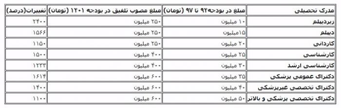 جدول سربازی