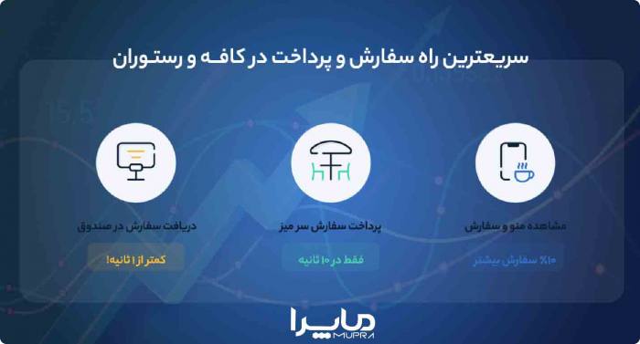 نرم افزار یکپارچه مدیریت رستوران و کافه از هر جا (اندروید و Ios)
