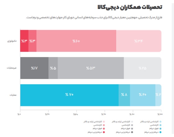 گزارش سال 1400 دیجی کالا