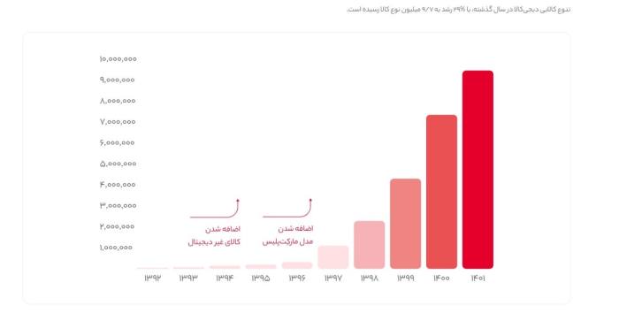 دیجی کالا 2