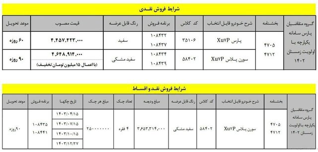جدول پارس