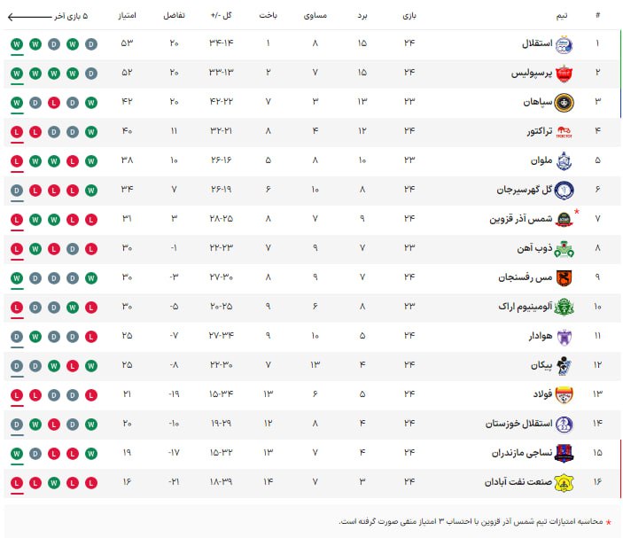 جدول لیگ برتر