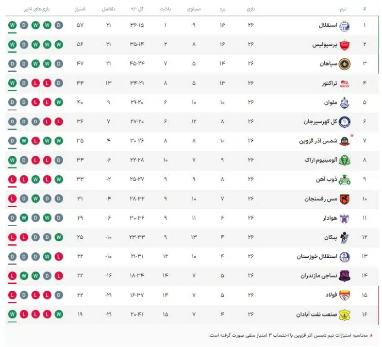 جدول لیگ برتر