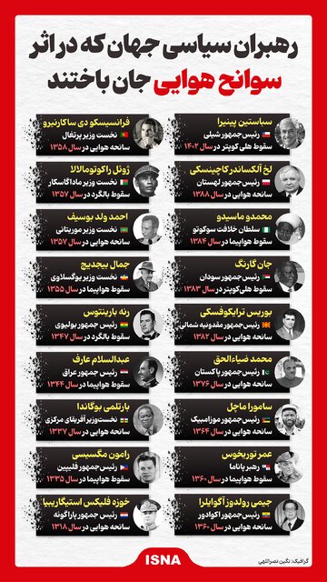 اینفوگرافی
