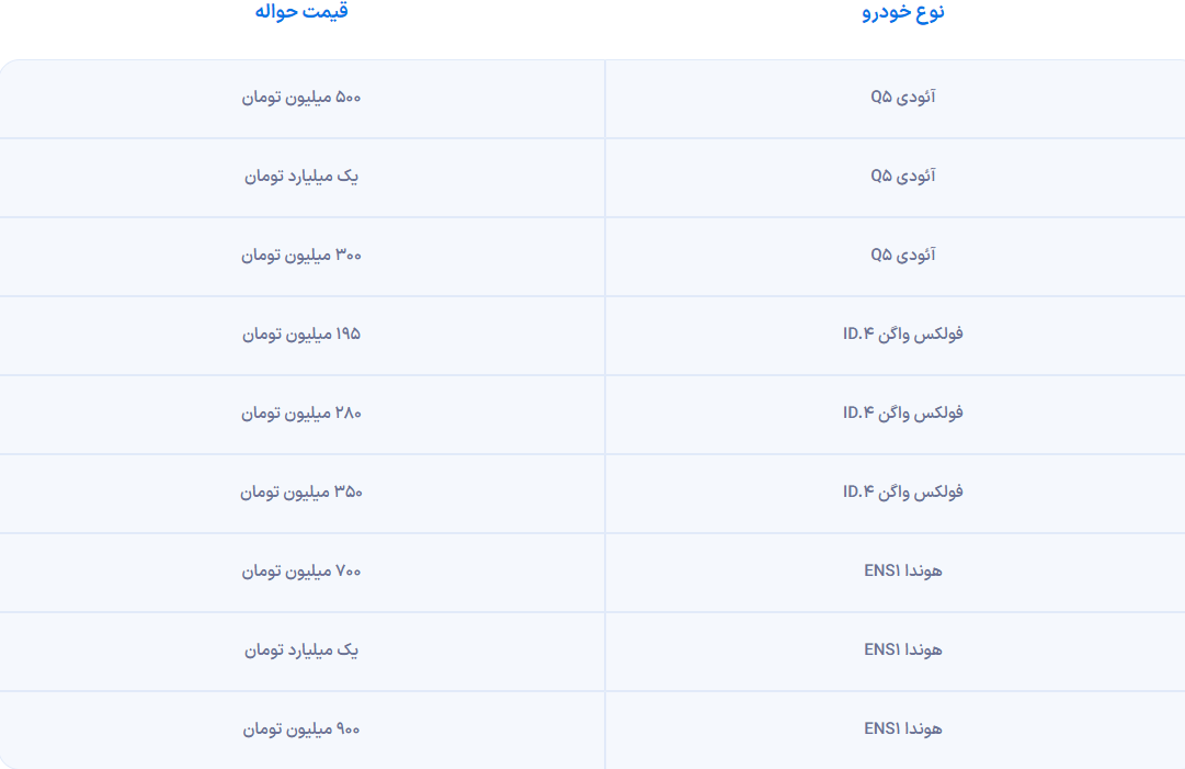 جدول برقی