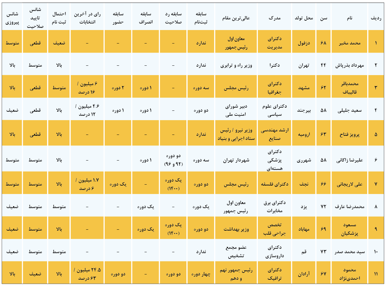 Screenshot 1403-03-07 at 22.53.33