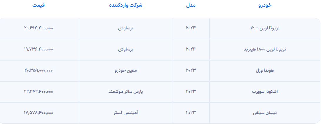 ب1
