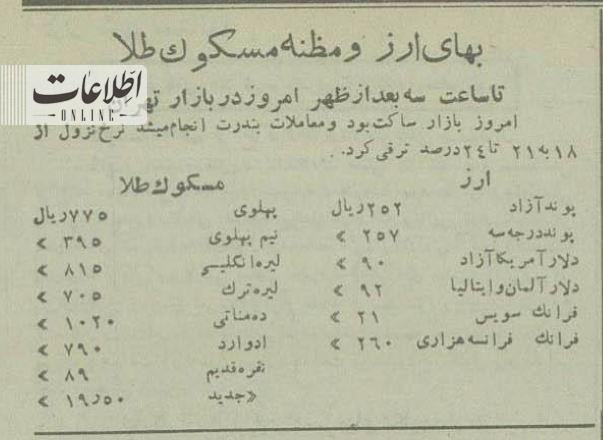 دلار ۹ تومان، سکه ۷۷ تومان + عکس از چهارراه لاله زار ۷۰ سال پیش
