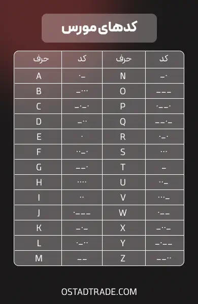 کد مورس چیست