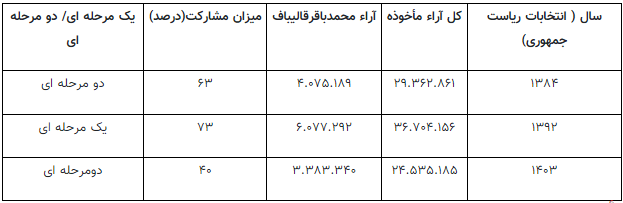 جدول 1