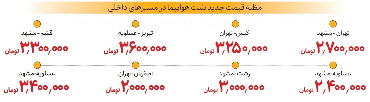 قیمت بلیت