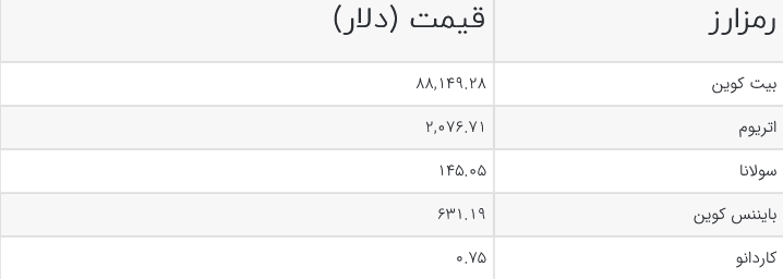 Screenshot 2025-03-28 at 15-03-48 قیمت بیت‌کوین و ارزهای دیجیتال امروز جمعه ۸ فروردین ۱۴۰۴ جدول
