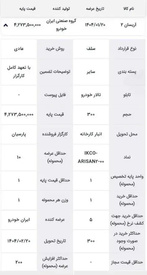 ایران خودرو