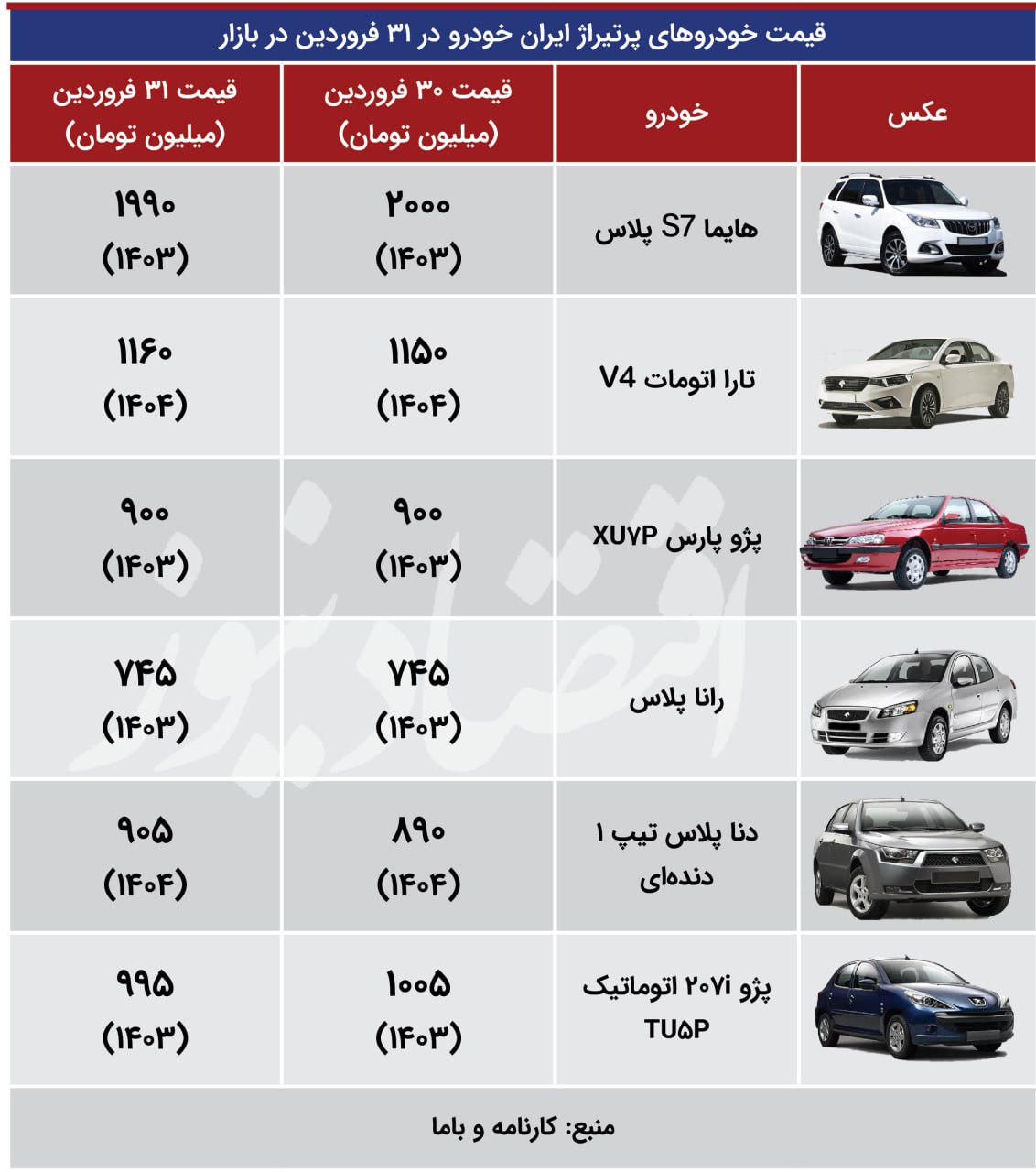 خودرو 1