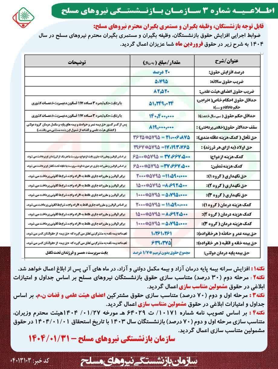 بازنشستگان
