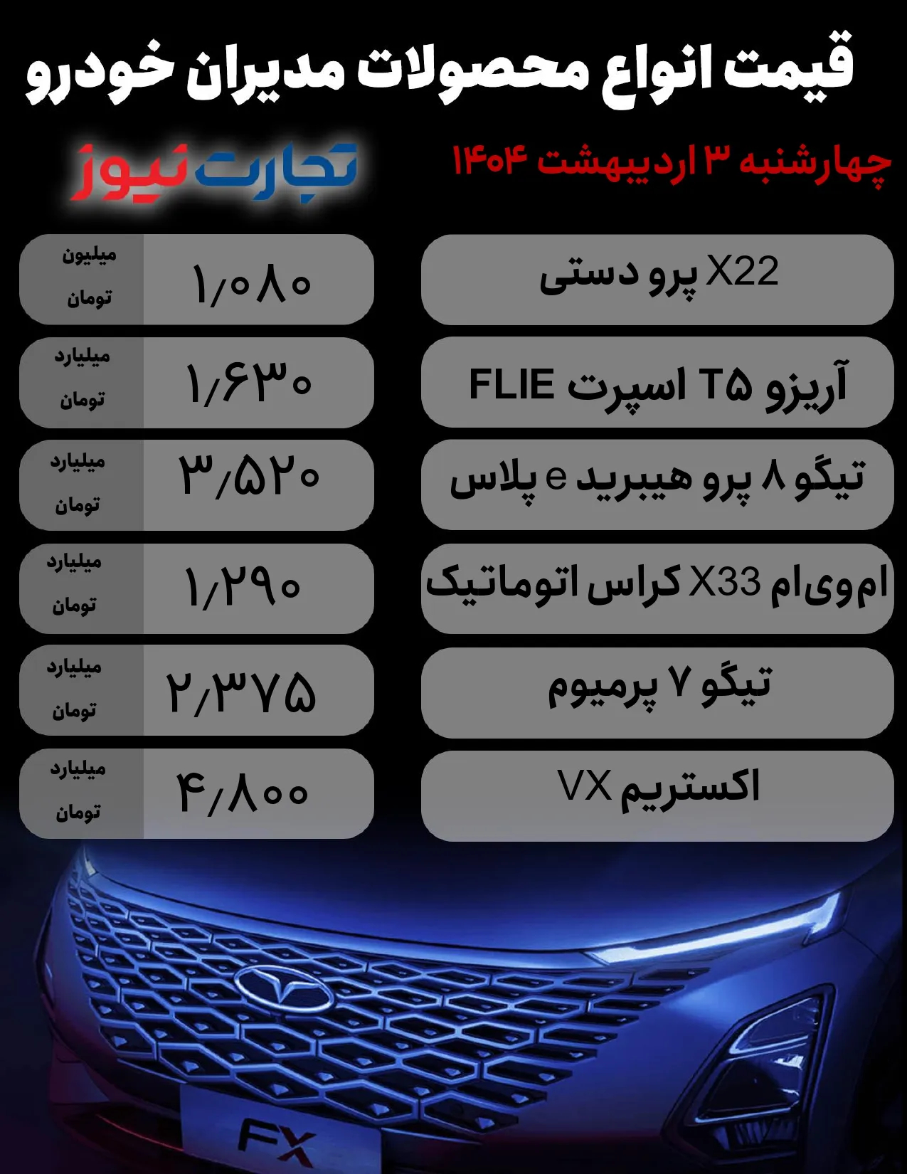 قیمت محصولات مدیران خودرو