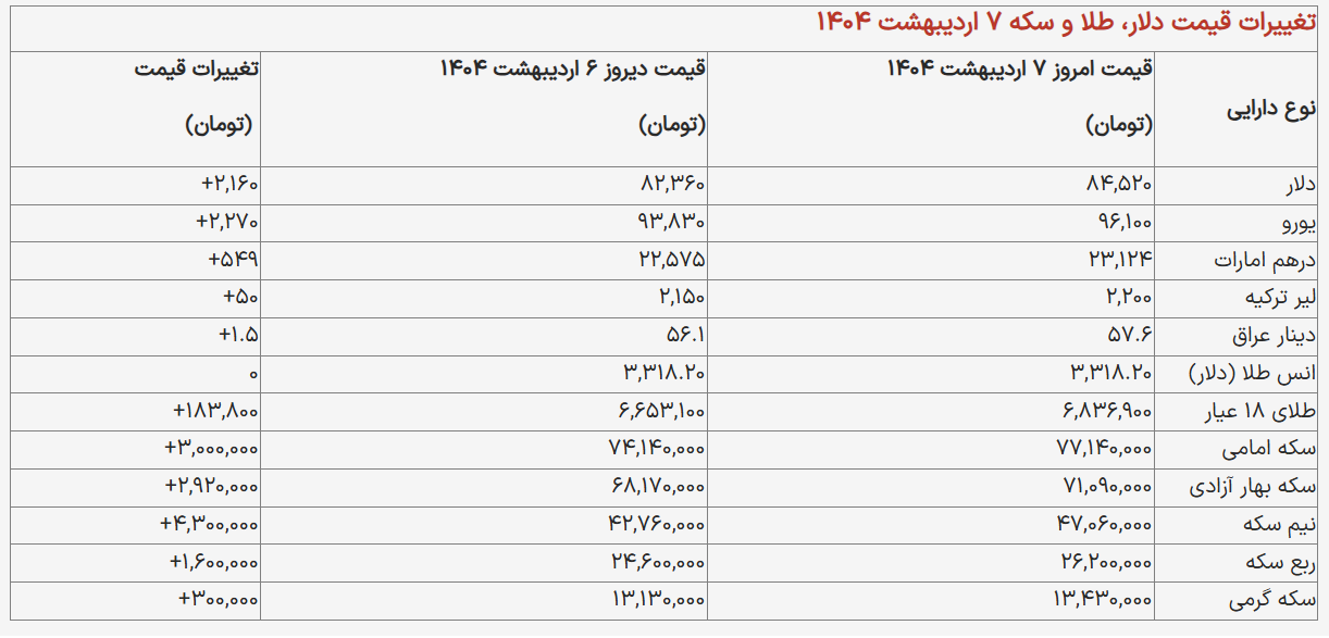 دلار