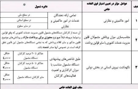 افزایش حقوق کارمندان دولت قطعی شد/ نحوه محاسبه افزایش حقوق چگونه است؟
