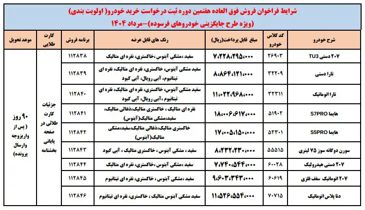 فروش فوق العاده محصولات ایران خودرو - طرح خودرو فرسوده